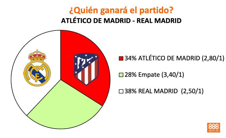 888sport madrid vs atlético