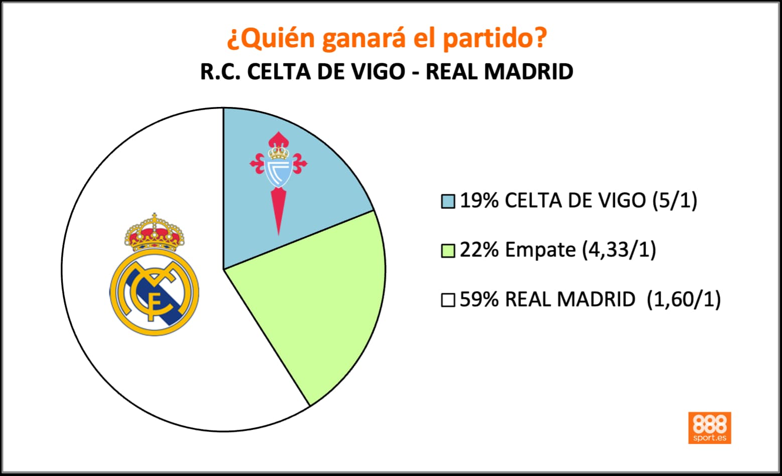 Celta vs Real Madrid