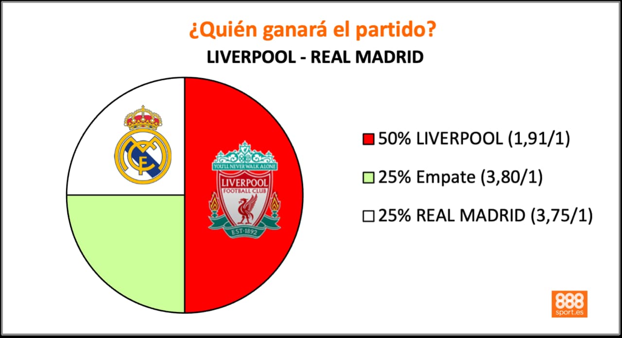 Liverpool vs Real Madrid