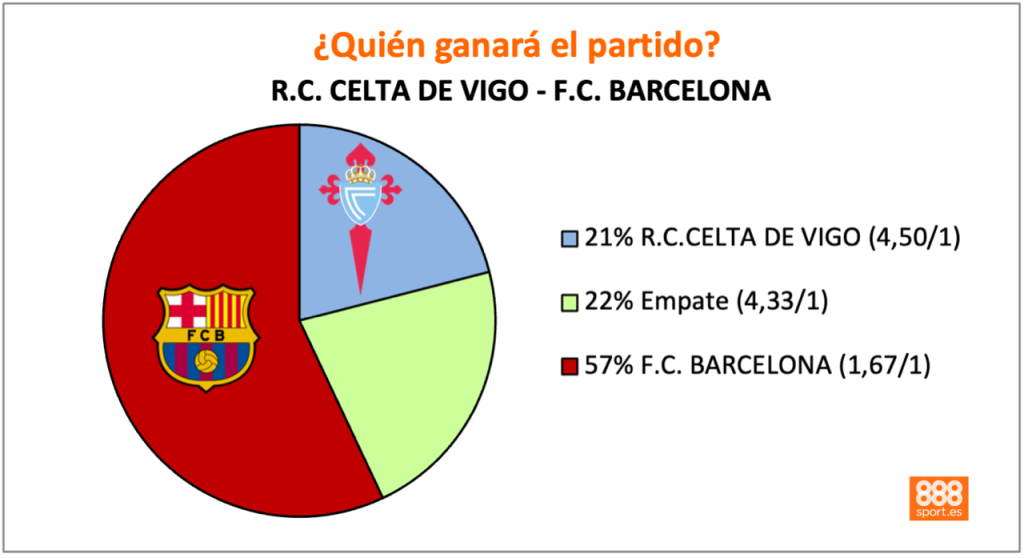 celta de vigo vs barcelona