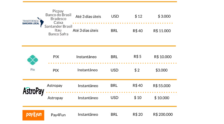 betfair depositar dinheiro