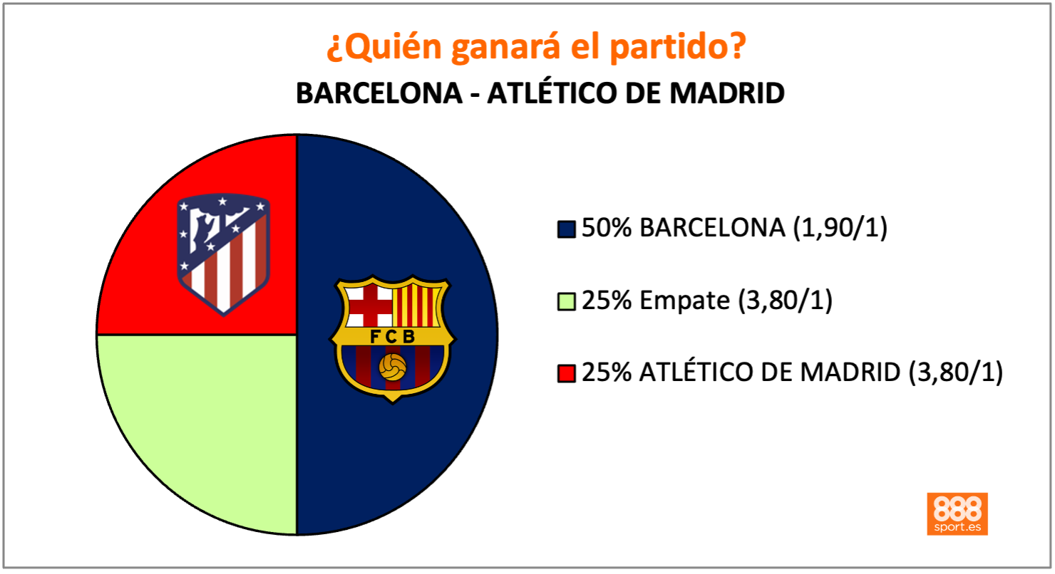 888Sport Barcelona vs Atlético