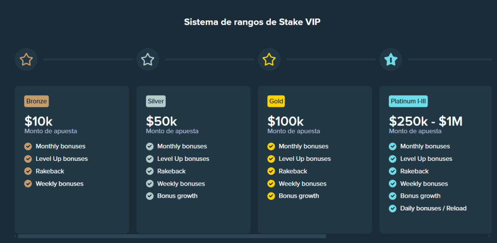 stake rangos vip