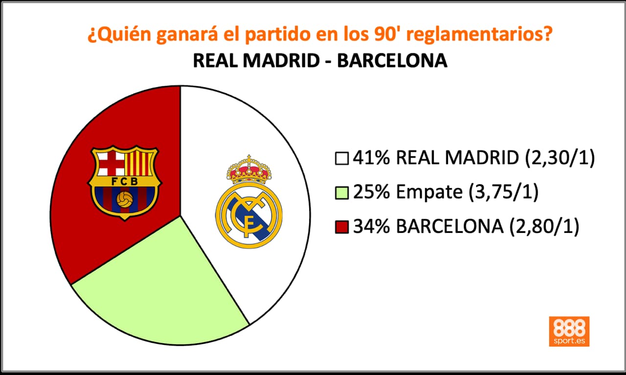 888Sport Real Madrid vs Barcelona Supercopa