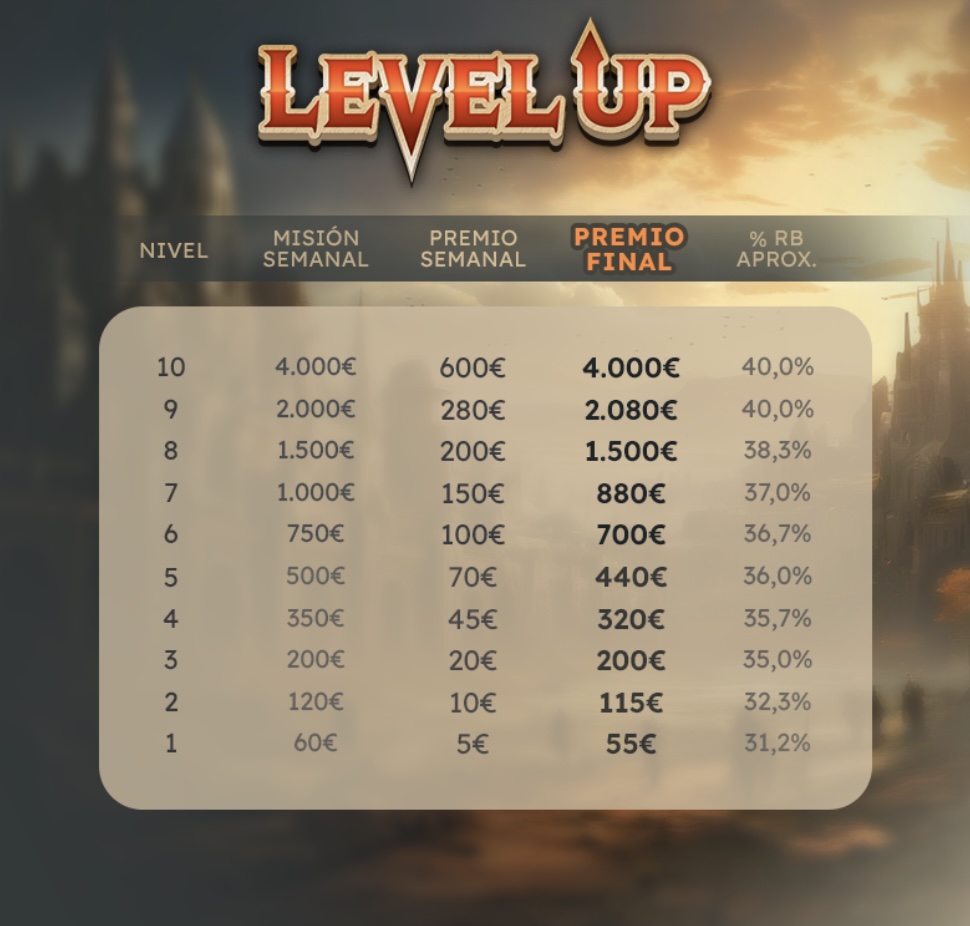 Level Up Casino Barcelona