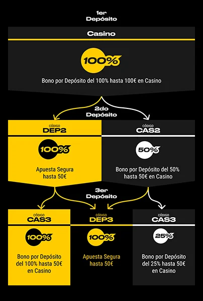 bono casino bwin resumen bono bwin casino