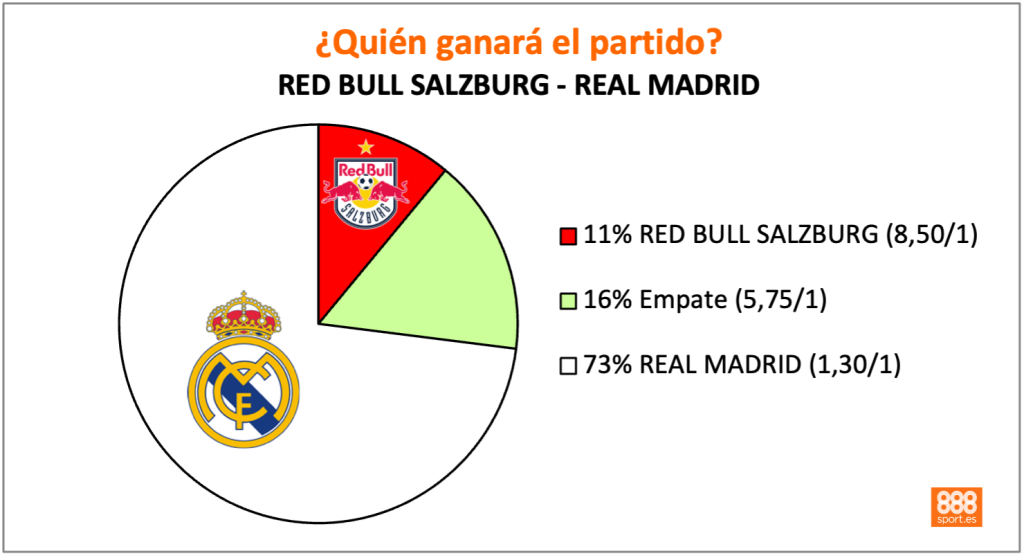 salzburg vs real madrid