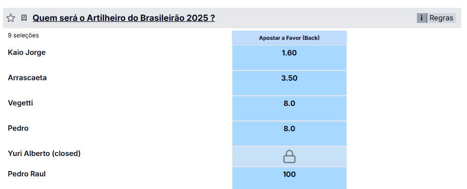 betbra artilheiro brasileirão