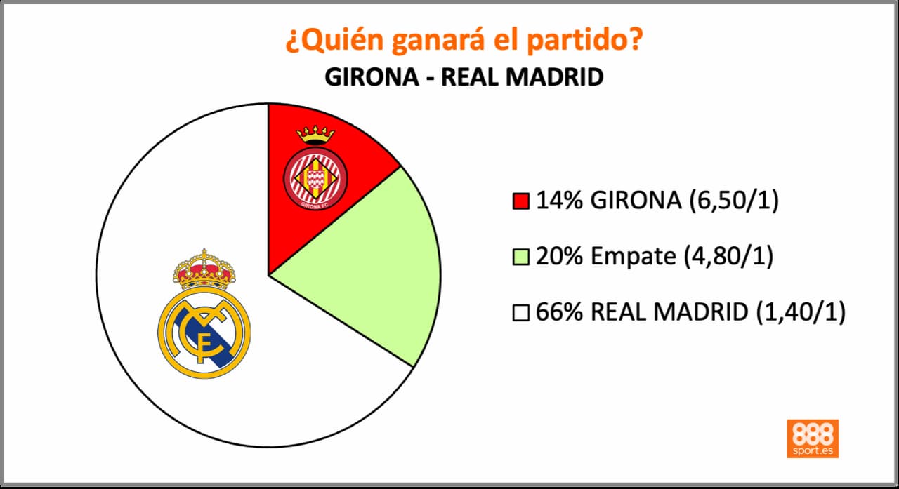 888Sport Girona vs Real Madrid