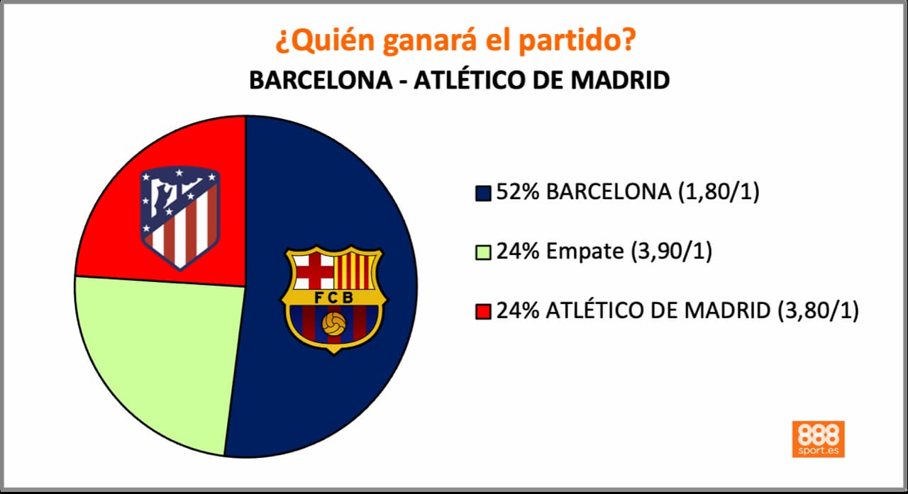 888Sport Barcelona vs Atlético