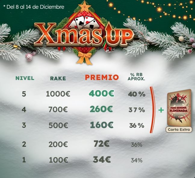 Xmas UP premios