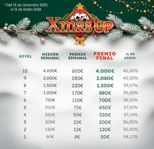 Xmas UP premios