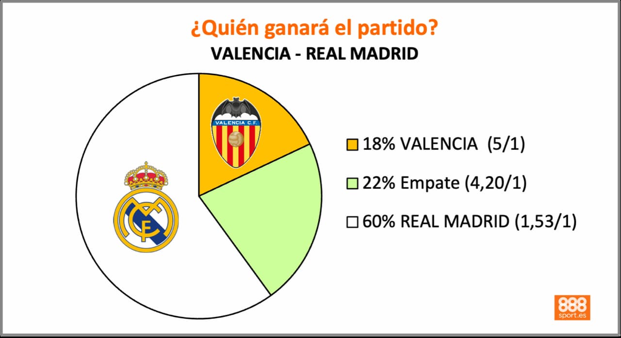 888Sport Valencia vs Real Madrid