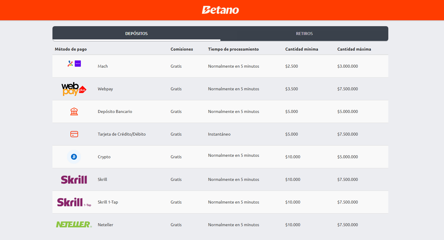 betano ingresar dinero