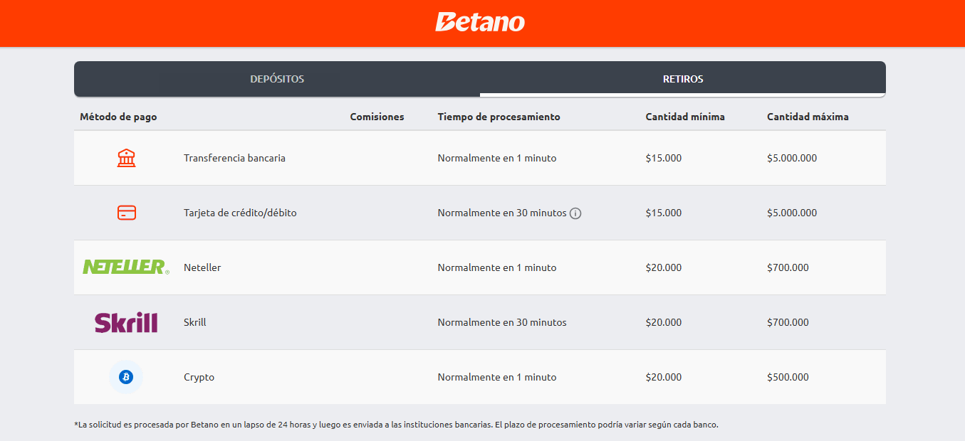 betano retirar dinero