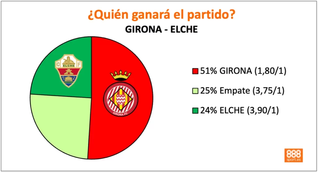 888Sport Girona vs Elche