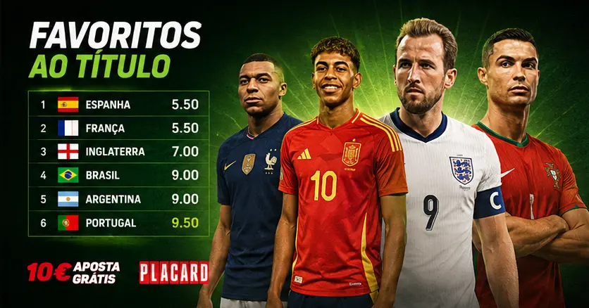 favoritos ao titulo placard Favoritos para ganhar o Mundial 2026 no Placard com seleções como Espanha, França, Inglaterra e Portugal