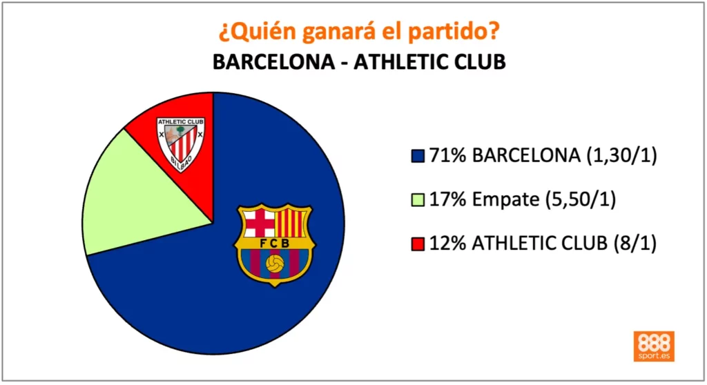 888sport barcelona vs athletic