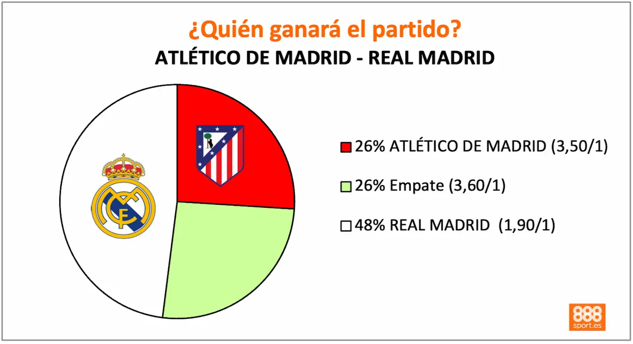 888sport atlético vs real madrid