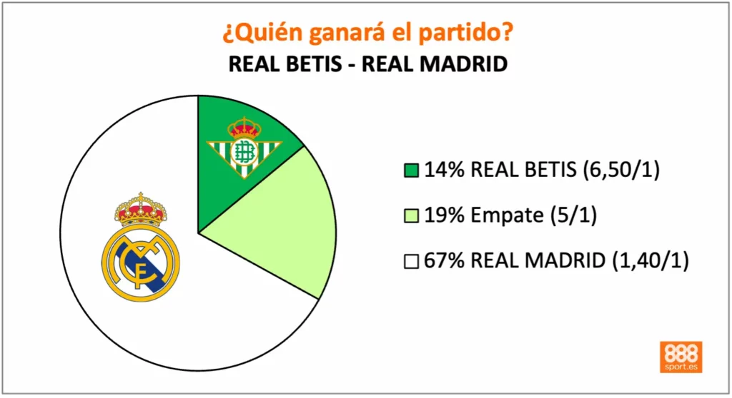 888sport betis vs real madrid