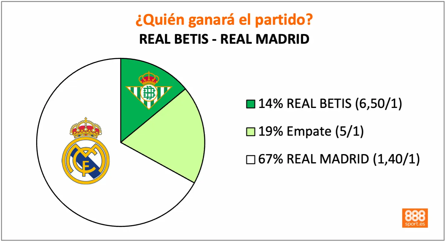 888sport betis vs real madrid