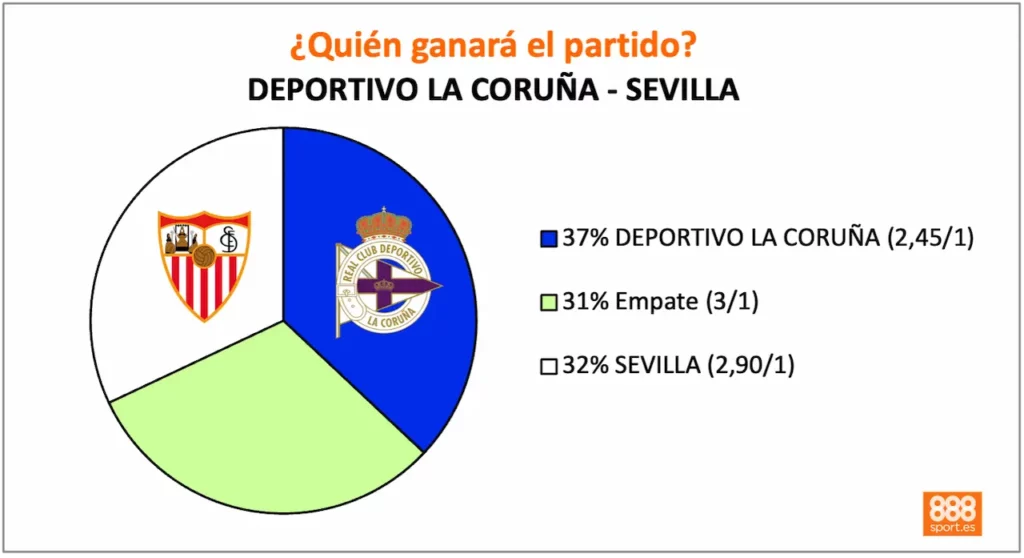 888sport deportivo vs sevilla