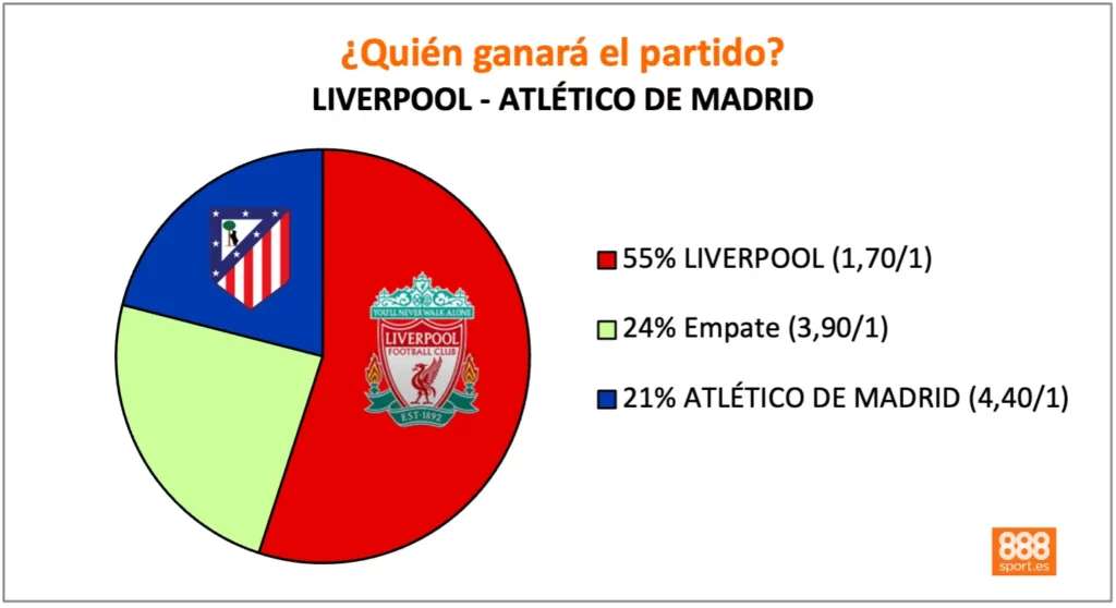 888sport liverpool vs atlético