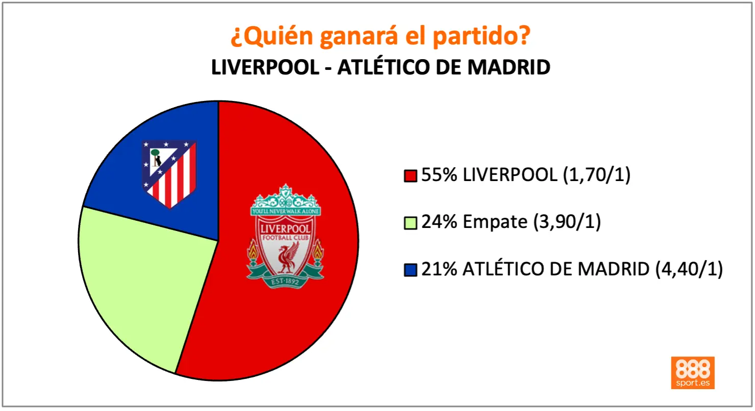 888sport liverpool vs atlético