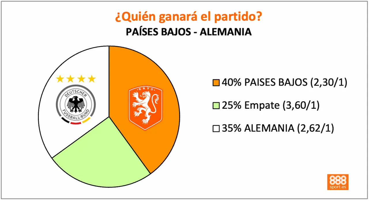 888sport países bajos - alemania